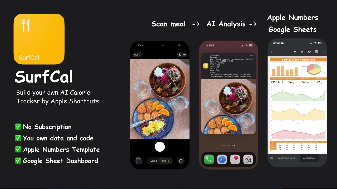 Introduction to SurfCal